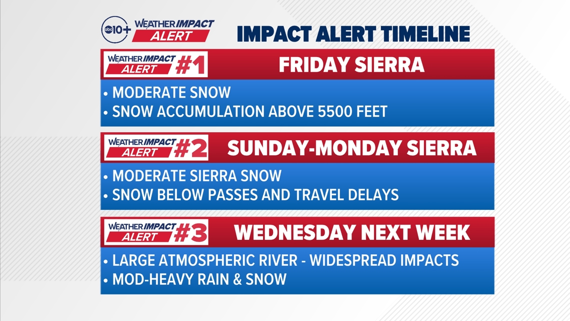 Northern California Prepares: Power Outages & Intense Evening Rain Expected